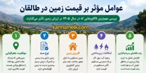 avamel-moaser-dar-gheymat-zamin-taleghan